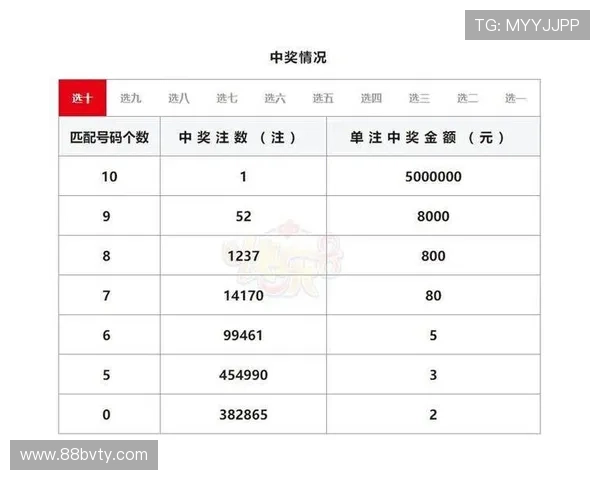 北京市十一选五最新开奖结果今日公布