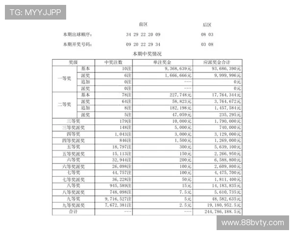 大乐透041期历史开奖号码详细回顾与统计