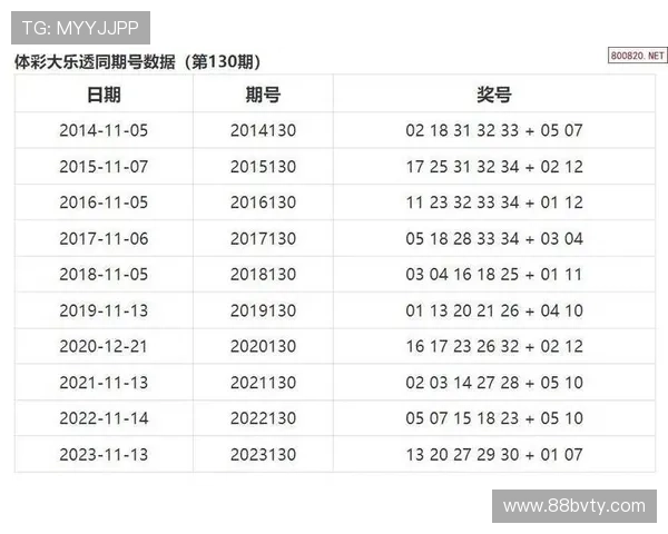 大乐透开奖历史数据全记录查询